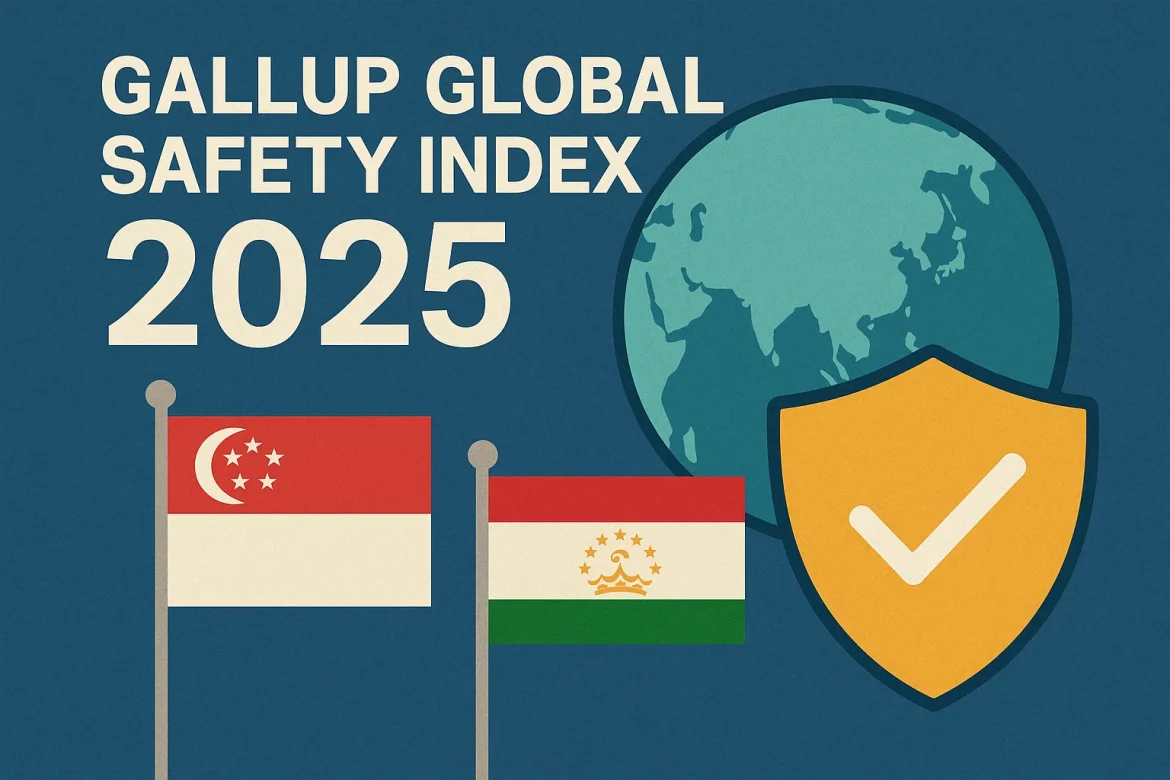 Gallup 2025 Najbezpieczniejsze kraje świata