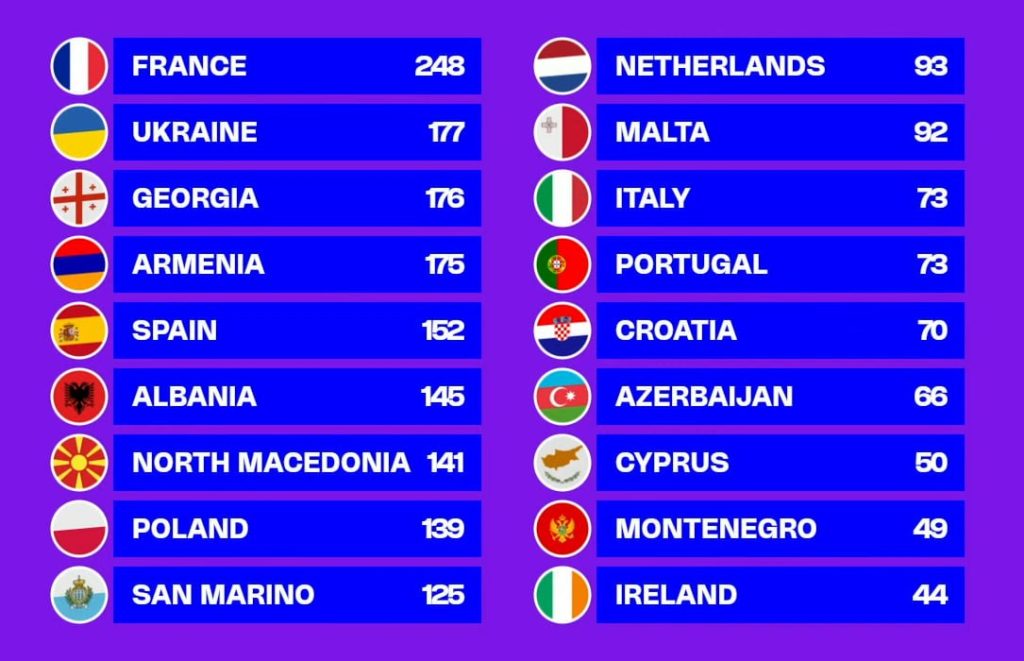 Eurowizja Junior 2025: jak wypadła Polska w finale