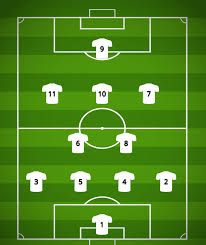 Jak czytać taktykę w piłce nożnej: schemat 4-3-3 i 4-2-3-1 krok po kroku