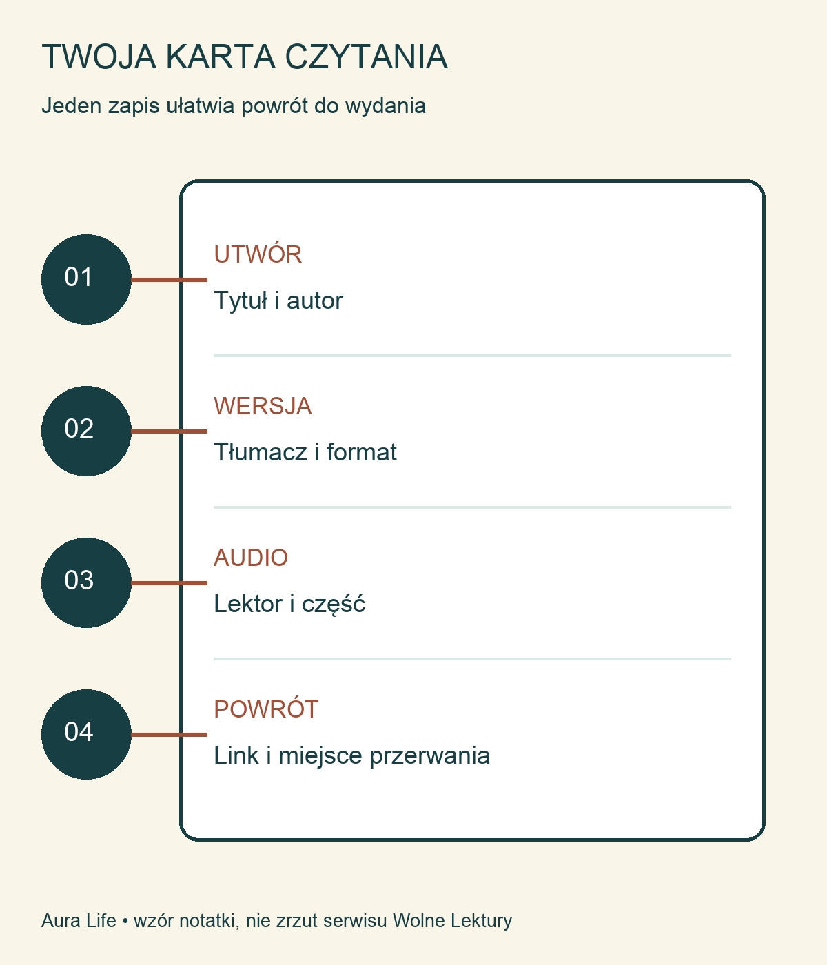 Wzór karty czytania: utwór, wersja, nagranie i miejsce powrotu.